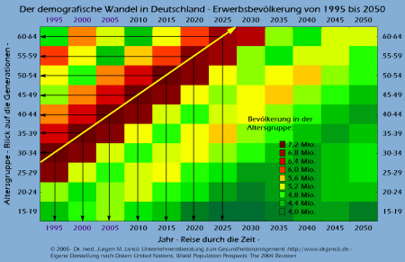 Ver�nderung im Altersaufbau: Grafik in neuem Fenster zeigen.