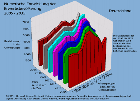Erwerbsbev�lkerung: Grafik in neuem Fenster zeigen.