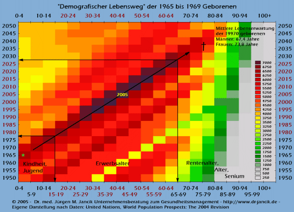 Welche Zuordnung der Achsen finden Sie verst�ndlicher?